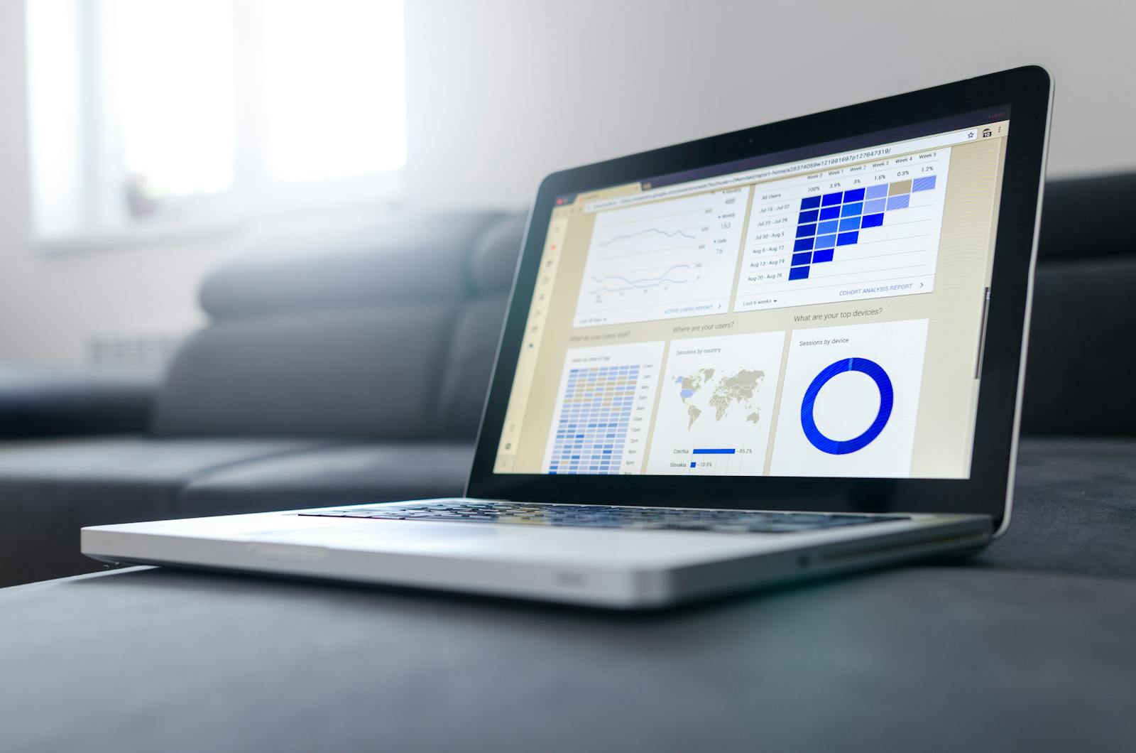 A laptop on a sofa displaying an analytics dashboard with line, bar, and pie charts